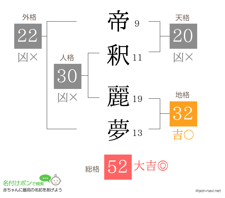 帝釈 麗夢さんの姓名判断結果