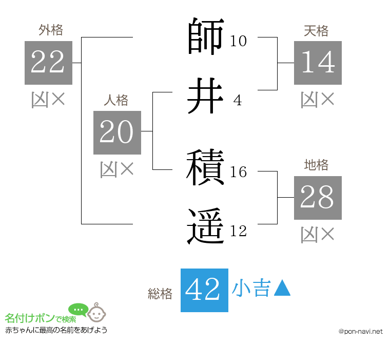 師井 積遥さんの姓名判断結果