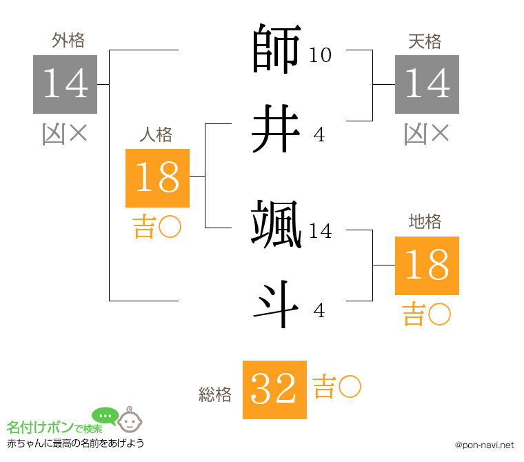 師井 颯斗さんの姓名判断結果