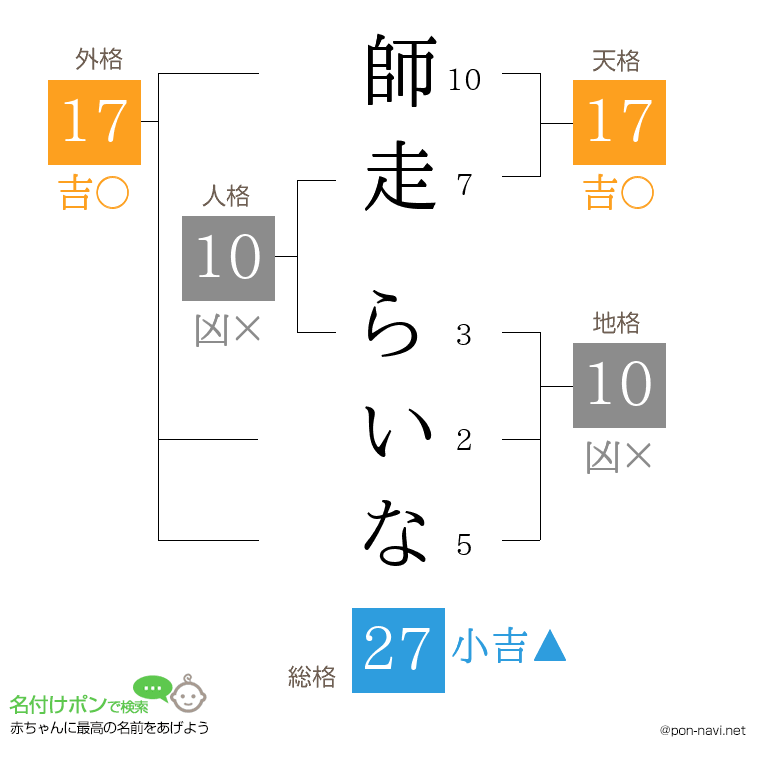 師走 らいなさんの姓名判断結果