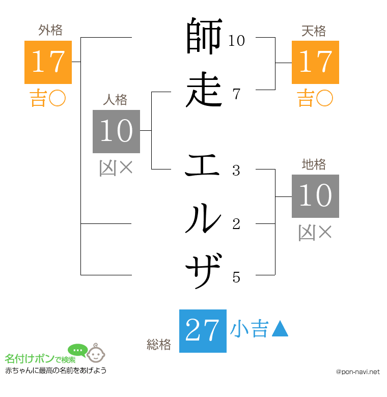 師走 エルザさんの姓名判断結果