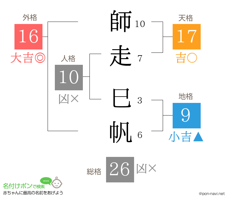 師走 巳帆さんの姓名判断結果