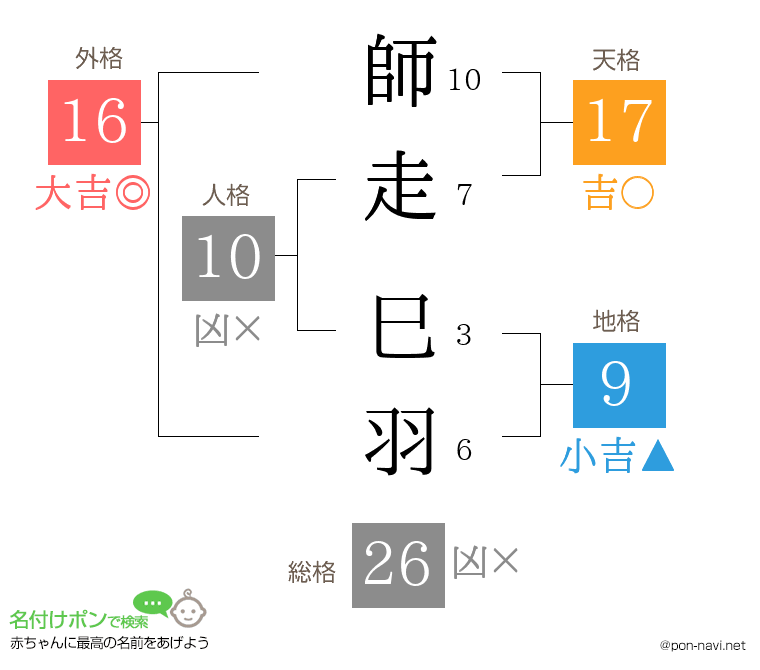 師走 巳羽さんの姓名判断結果