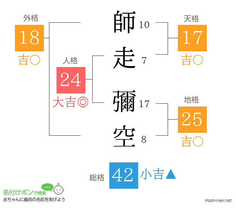 師走 彌空さんの姓名判断結果