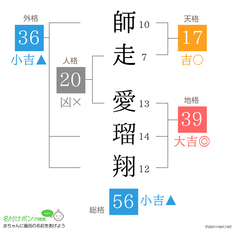 師走 愛瑠翔さんの姓名判断結果