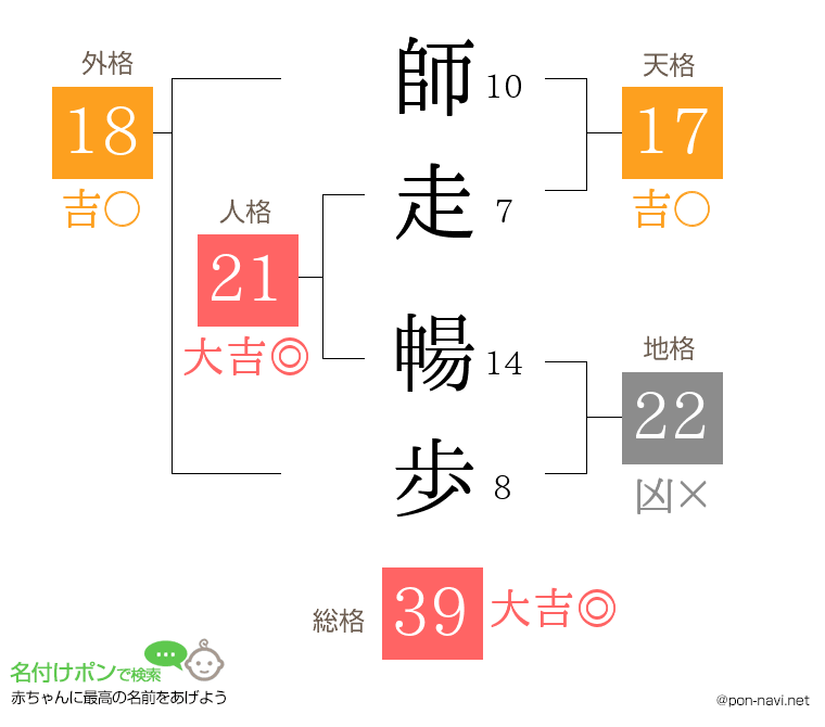 師走 暢歩さんの姓名判断結果