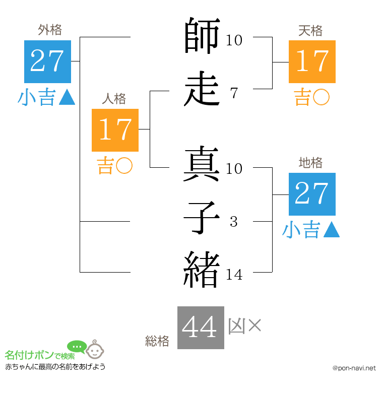 師走 真子緒さんの姓名判断結果