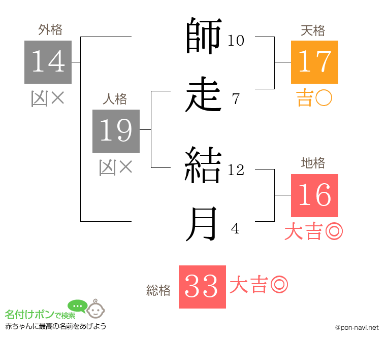 師走 結月さんの姓名判断結果