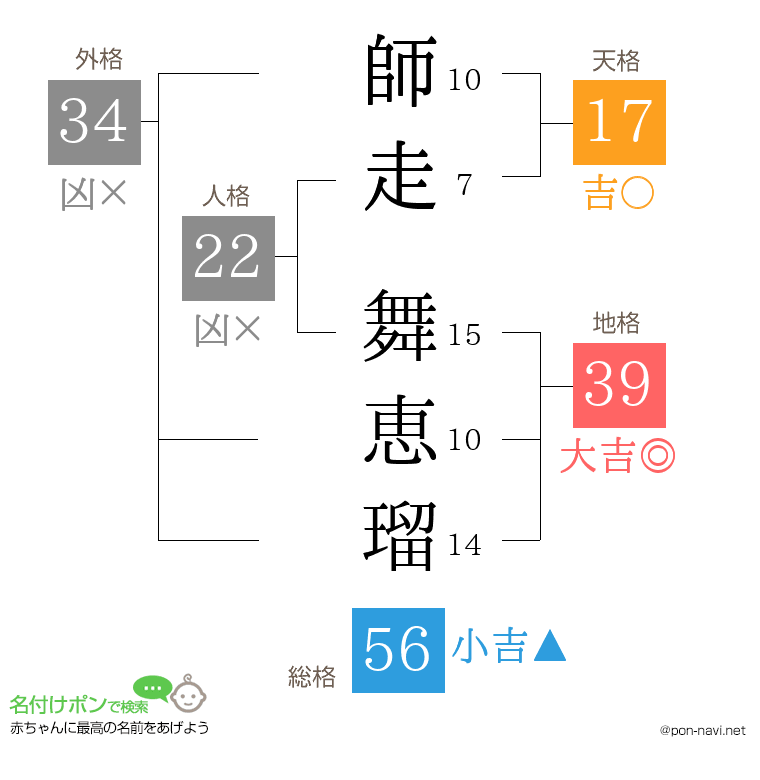 師走 舞恵瑠さんの姓名判断結果