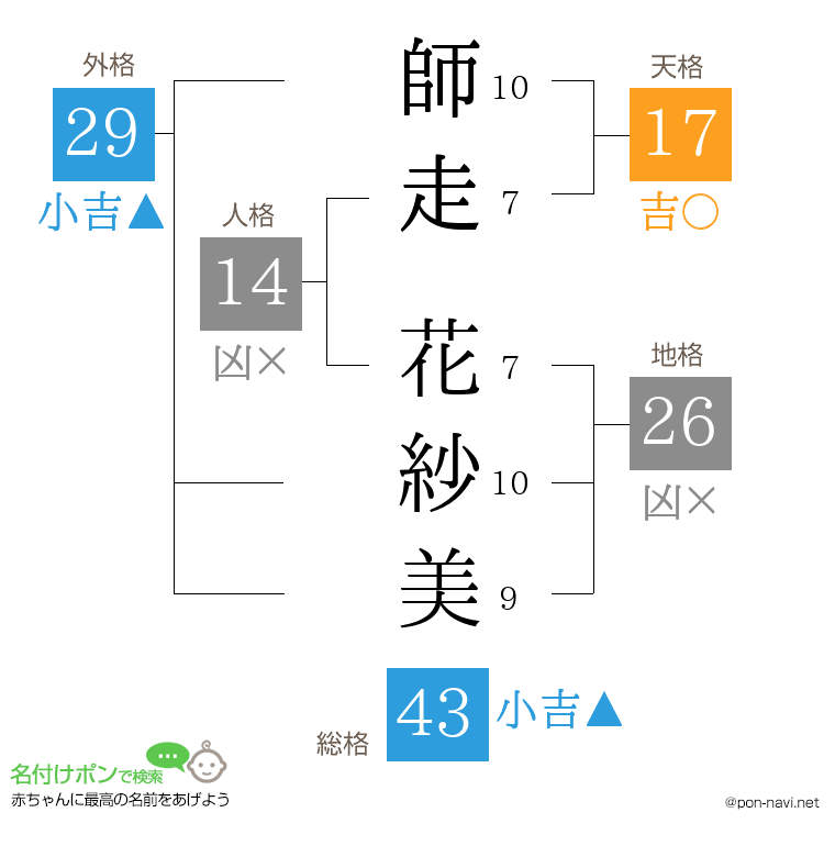 師走 花紗美さんの姓名判断結果