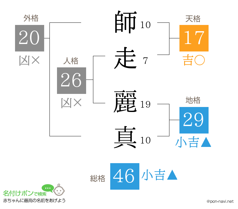 師走 麗真さんの姓名判断結果