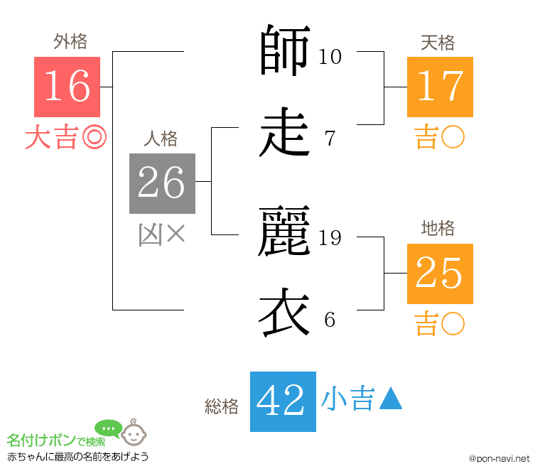 師走 麗衣さんの姓名判断結果