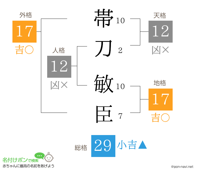 帯刀 敏臣さんの姓名判断結果