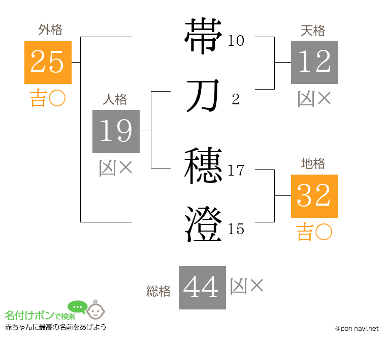 帯刀 穗澄さんの姓名判断結果