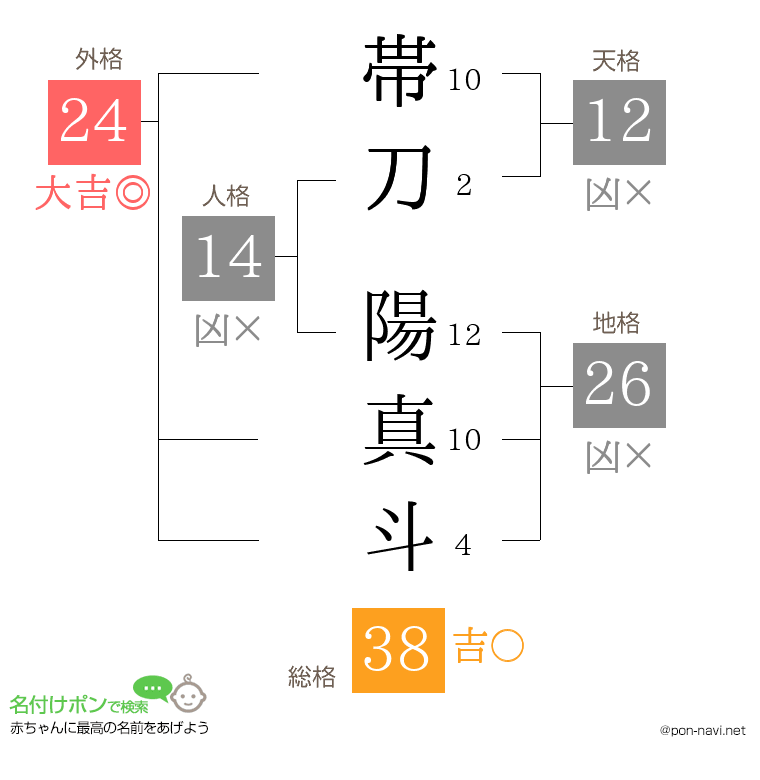 帯刀 陽真斗さんの姓名判断結果