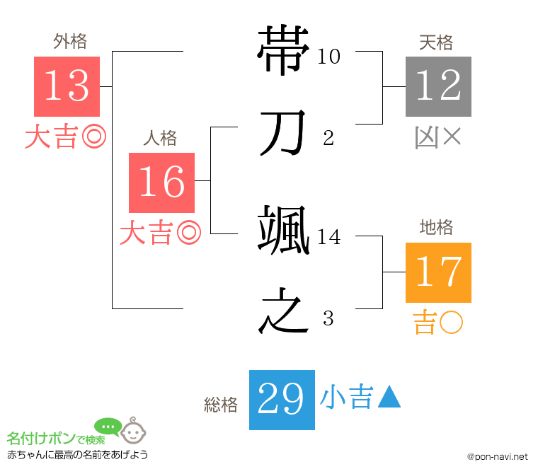 帯刀 颯之さんの姓名判断結果