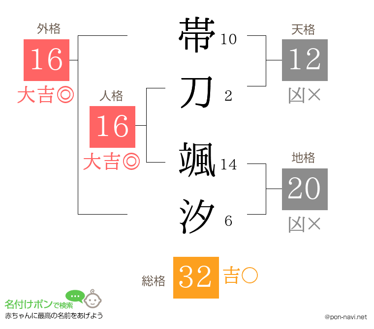 帯刀 颯汐さんの姓名判断結果