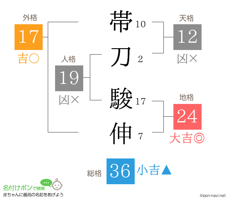 帯刀 駿伸さんの姓名判断結果