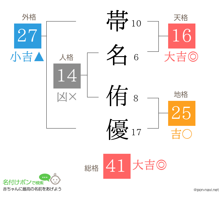 帯名 侑優さんの姓名判断結果