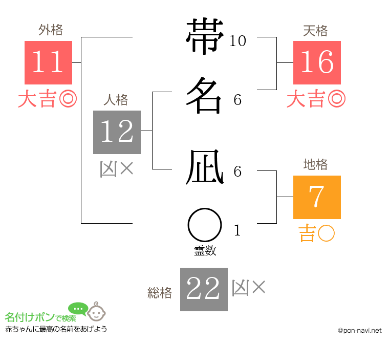 帯名 凪さんの姓名判断結果