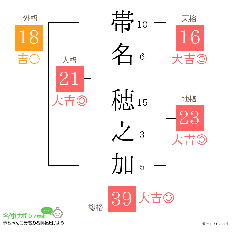 帯名 穂之加さんの姓名判断結果