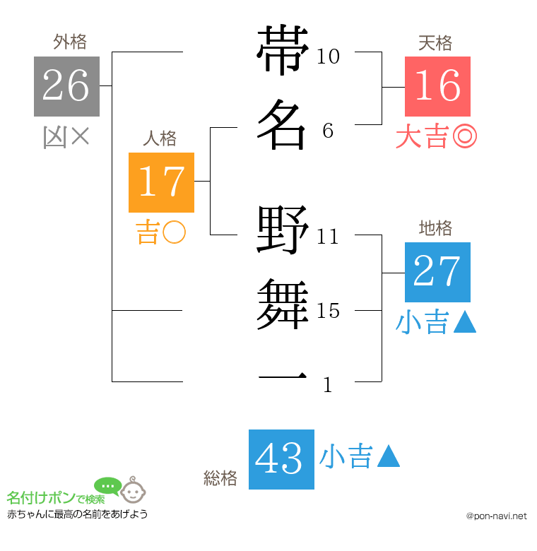 帯名 野舞一さんの姓名判断結果