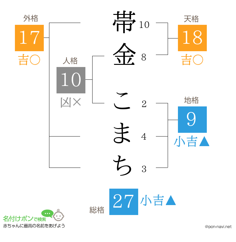 帯金 こまちさんの姓名判断結果