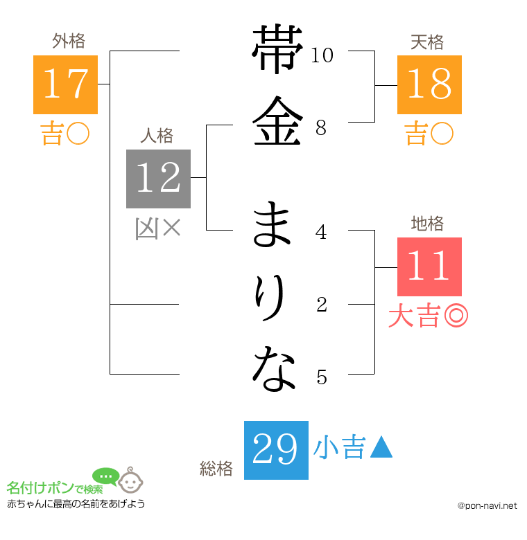 帯金 まりなさんの姓名判断結果