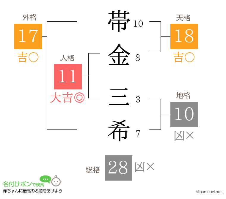 帯金 三希さんの姓名判断結果