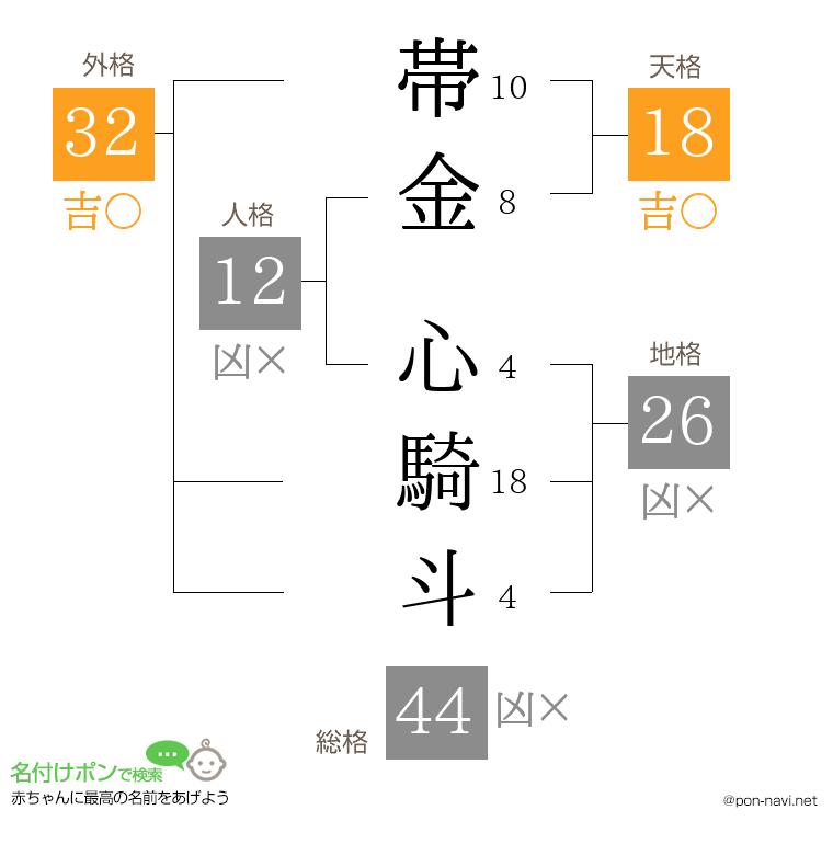 帯金 心騎斗さんの姓名判断結果