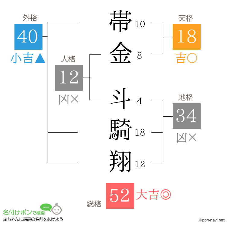 帯金 斗騎翔さんの姓名判断結果