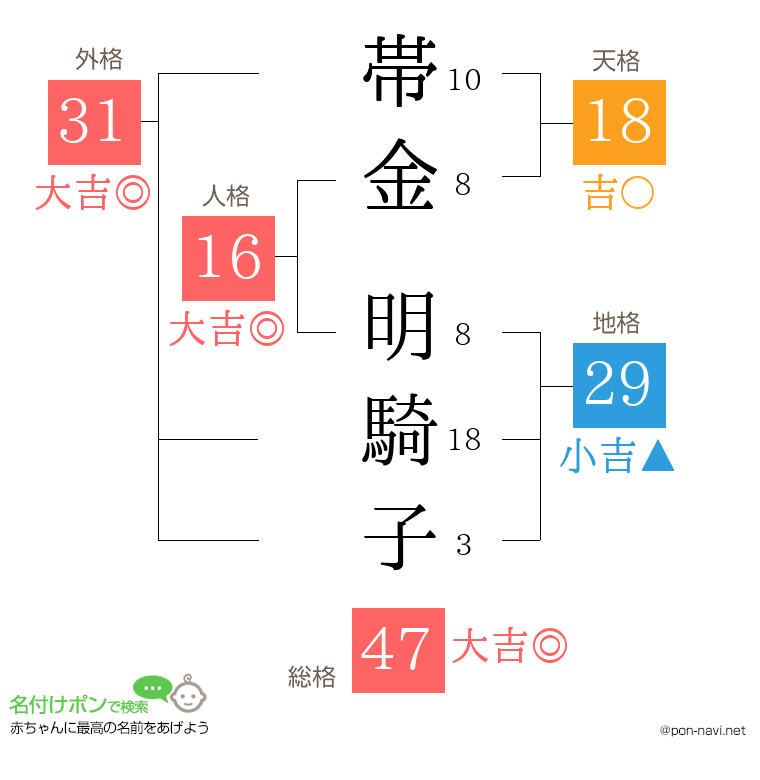 帯金 明騎子さんの姓名判断結果