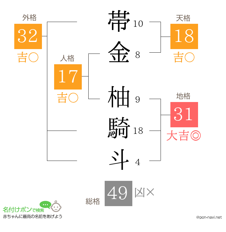 帯金 柚騎斗さんの姓名判断結果