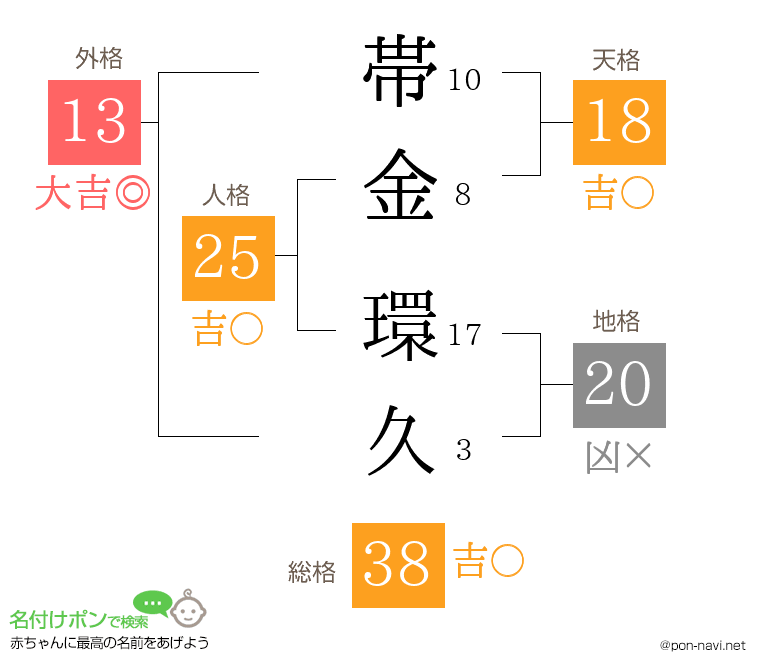 帯金 環久さんの姓名判断結果