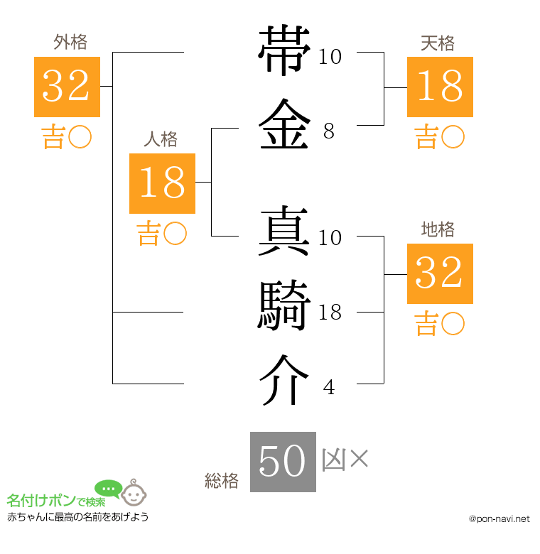 帯金 真騎介さんの姓名判断結果
