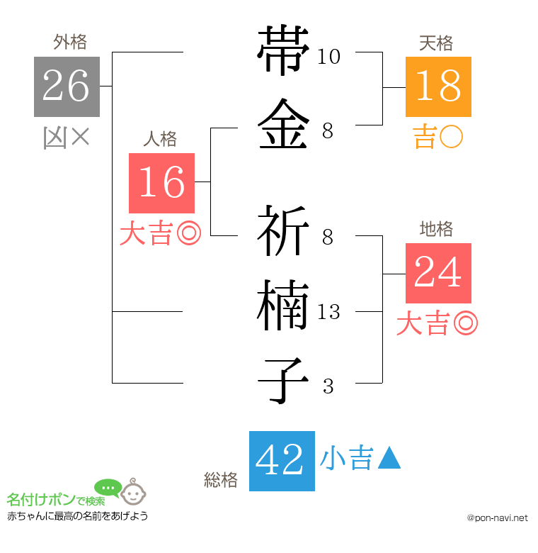 帯金 祈楠子さんの姓名判断結果