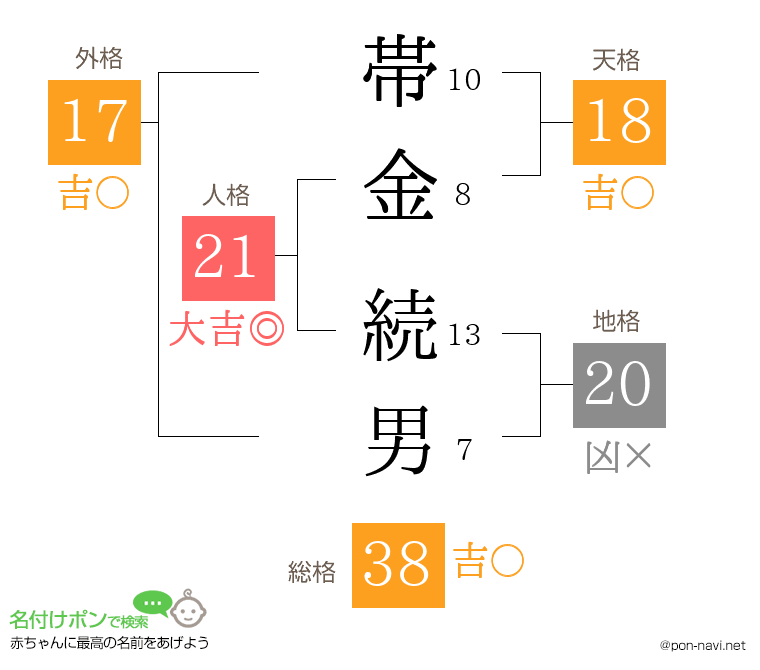 帯金 続男さんの姓名判断結果