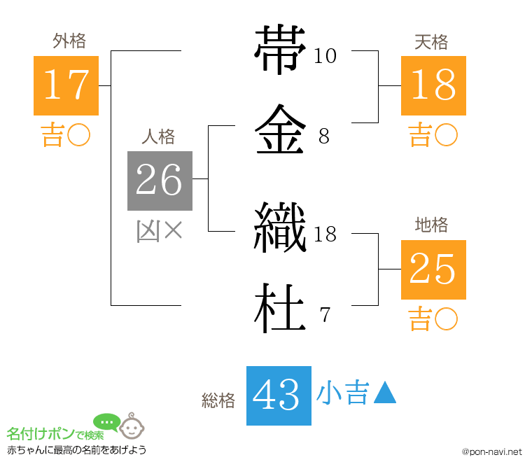 帯金 織杜さんの姓名判断結果