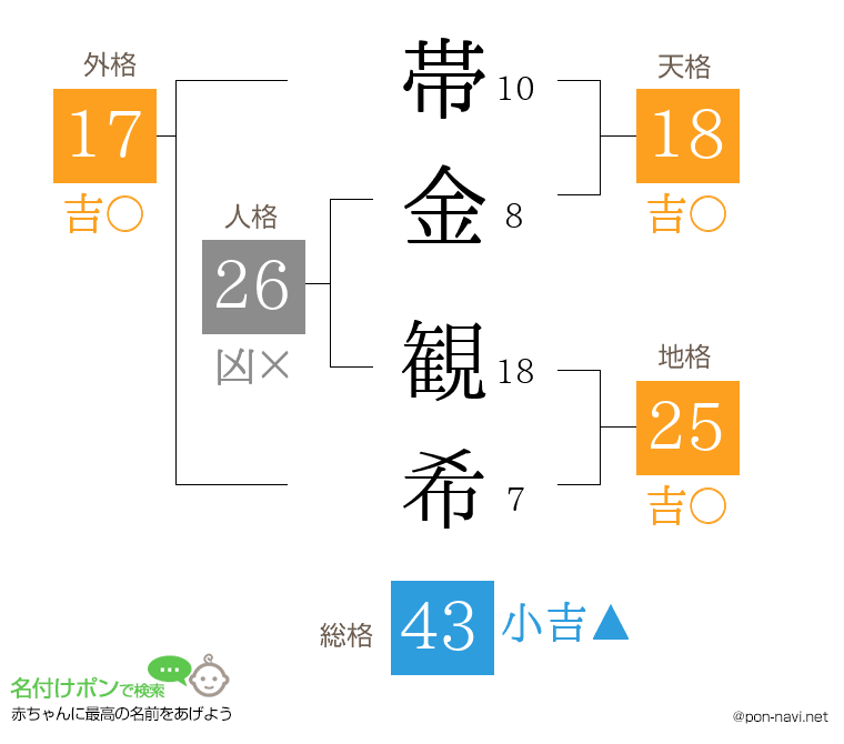 帯金 観希さんの姓名判断結果
