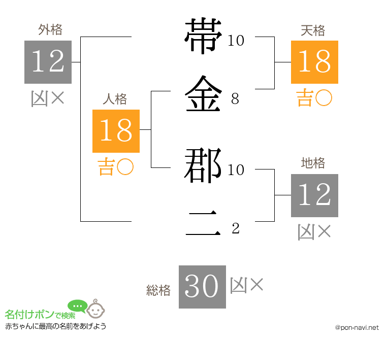 帯金 郡二さんの姓名判断結果