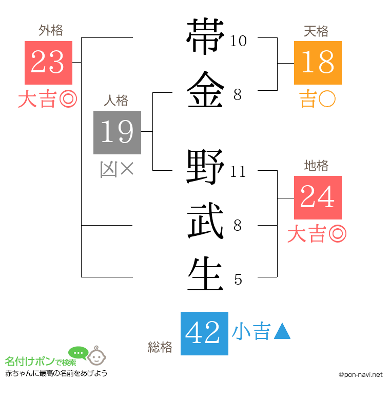 帯金 野武生さんの姓名判断結果