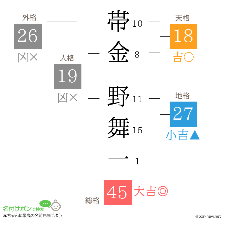 帯金 野舞一さんの姓名判断結果