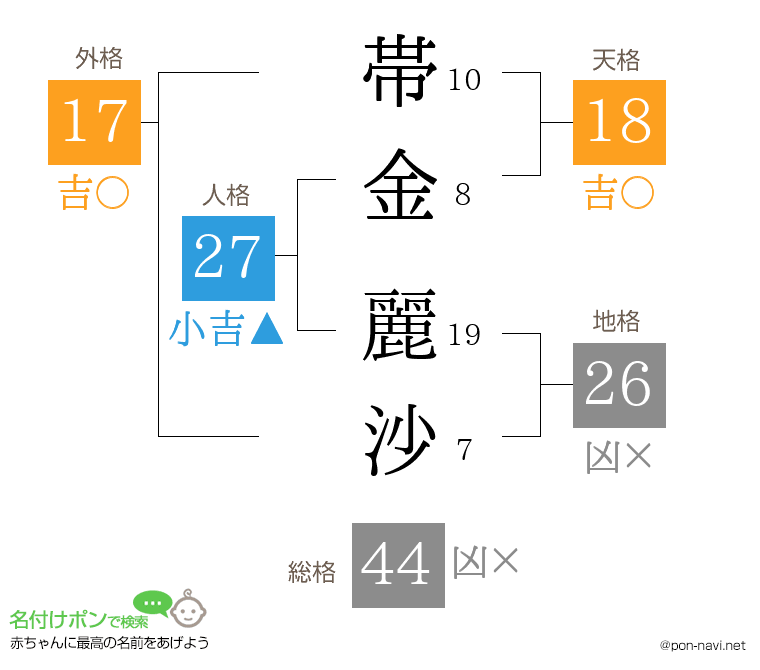 帯金 麗沙さんの姓名判断結果