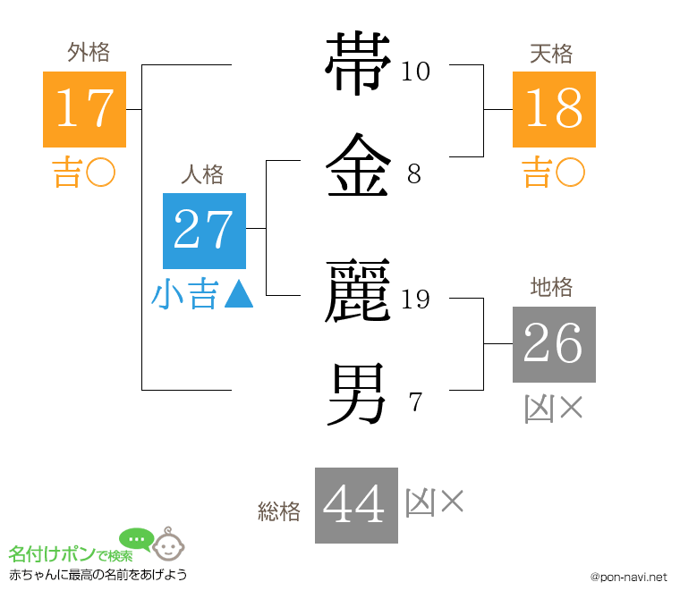 帯金 麗男さんの姓名判断結果