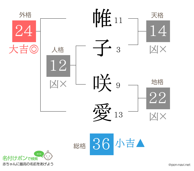 帷子 咲愛さんの姓名判断結果