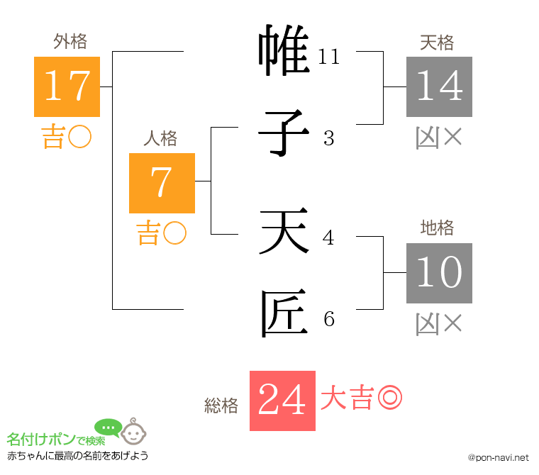 帷子 天匠さんの姓名判断結果