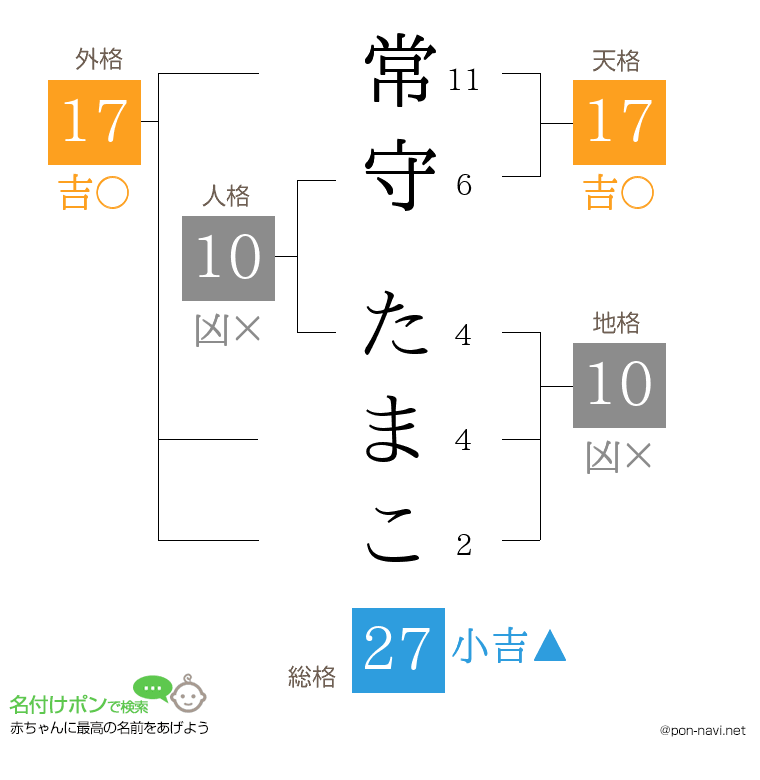 常守 たまこさんの姓名判断結果