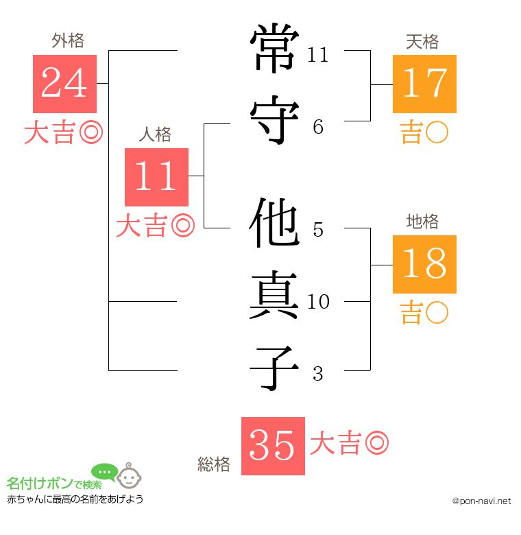 常守 他真子さんの姓名判断結果