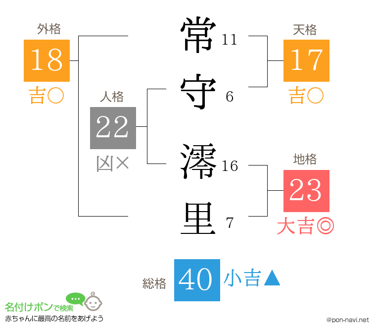 常守 澪里さんの姓名判断結果