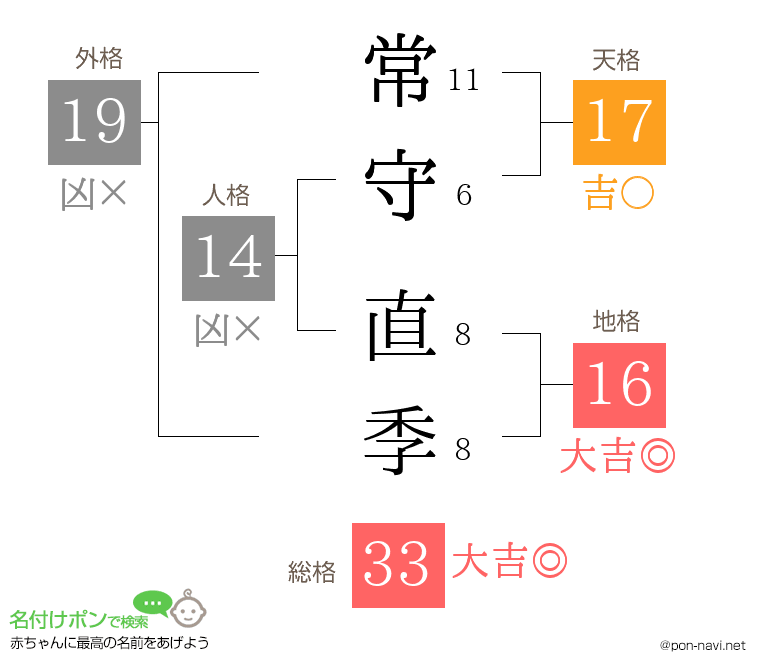 常守 直季さんの姓名判断結果